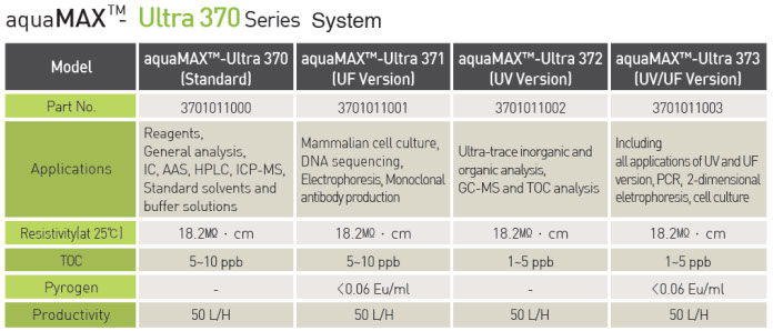 aquaMAX Ultra 370 Modelos
