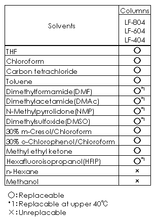 Tabla - Linear Type LF series